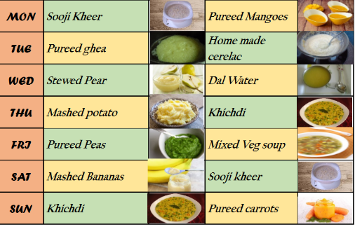 6 mahine ke bache ka diet chart